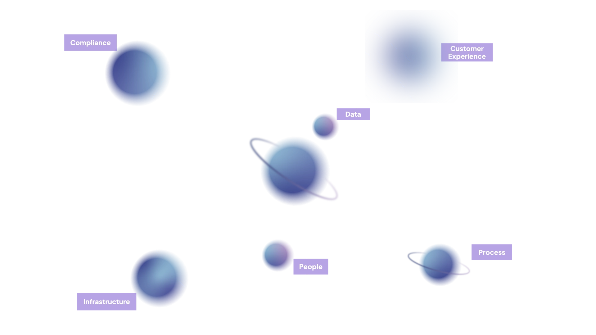 Service Solar System